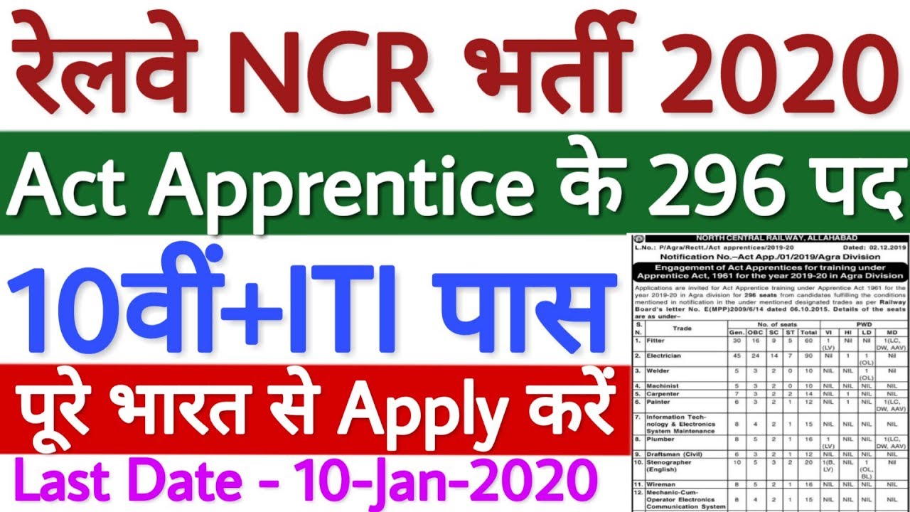 North Central Railway Recruitment 2019 -20 For Apprentice 296 Posts | NCR Railway Vacancy 2019