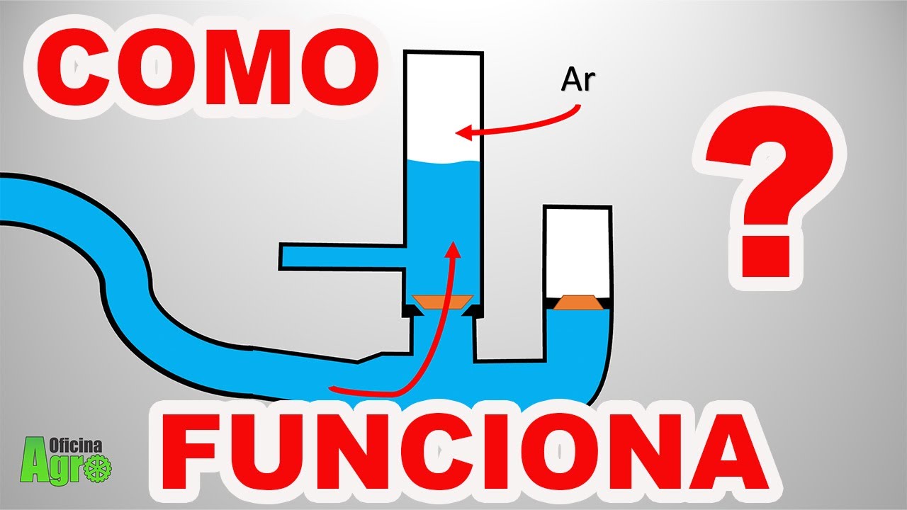 CARNEIRO HIDRÁULICO - Como Funciona?