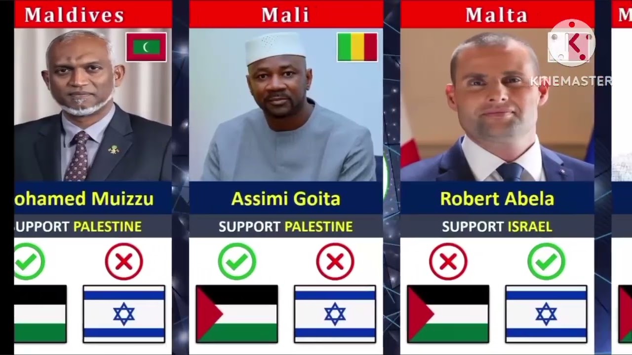195 Countries State Leaders Who SUPPORT Palestine or Israel