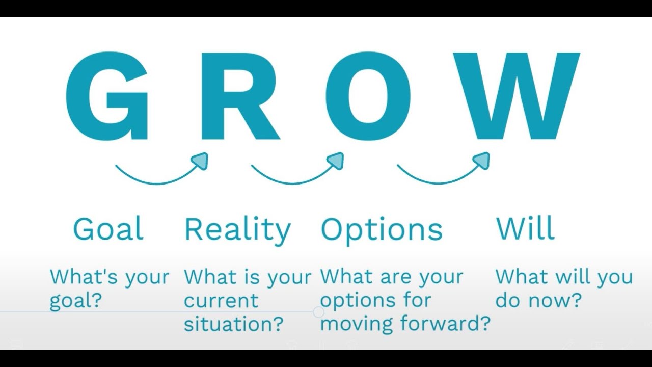 The GROW Model for Coaching - Origins and application - Sir John Whitmore
