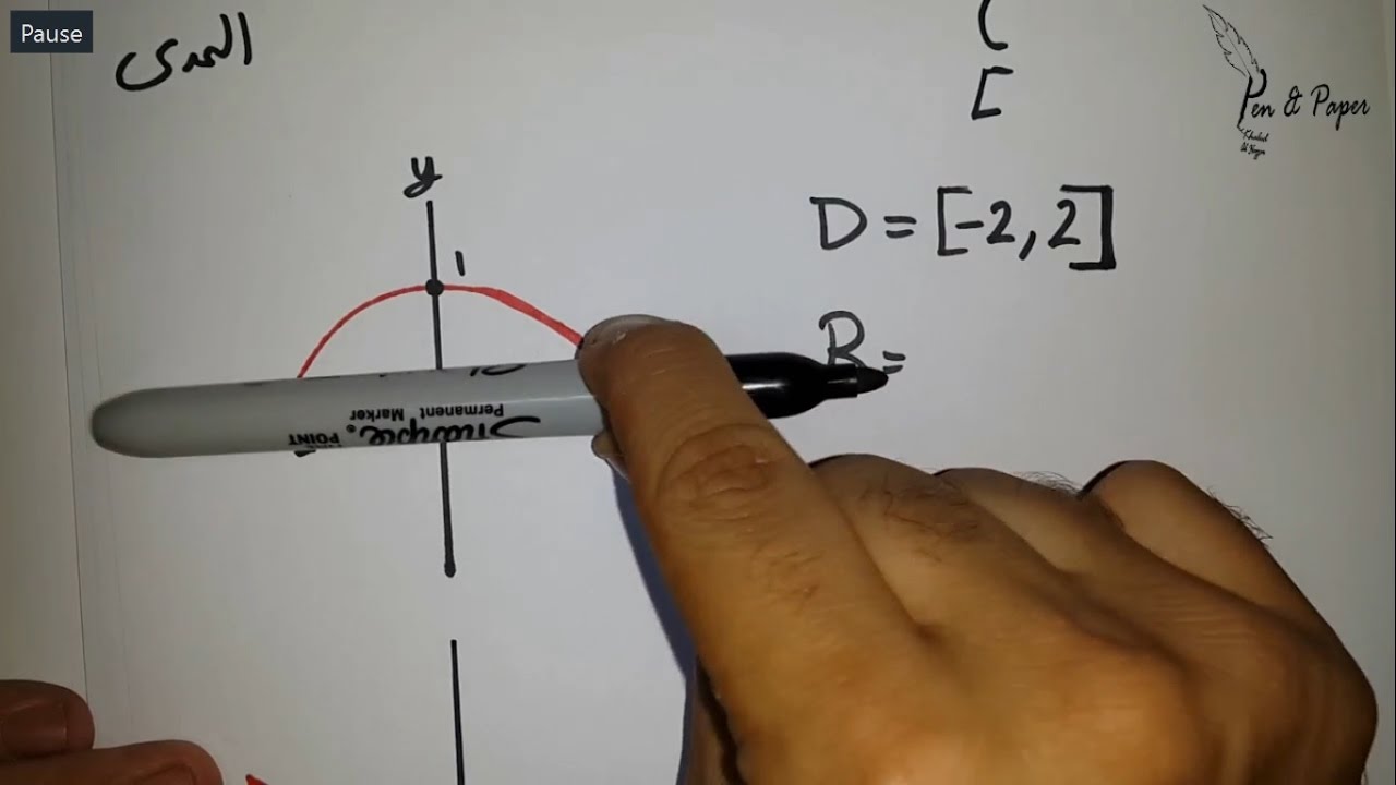 Doman and Range from a Graph إيجاد المجال والمدى من خلال الرسم