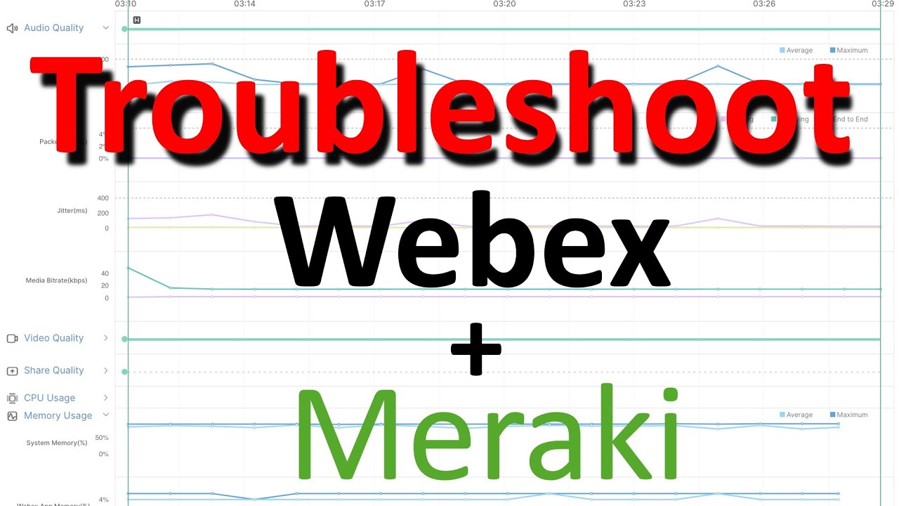 Troubleshoot Webex Issues with Meraki Integration