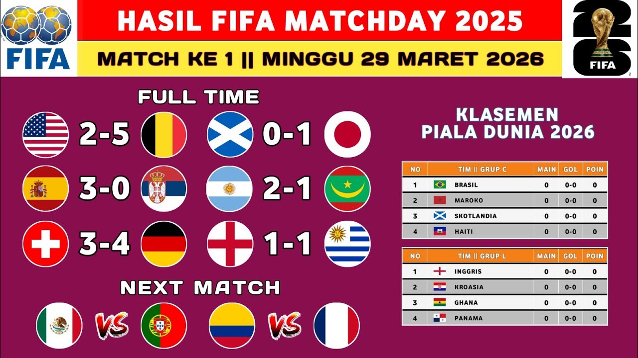 Hasil FIFA Matchday 2026 Hari Ini - Amerika Serikat vs Belgia - Klasemen Piala Dunia 2026