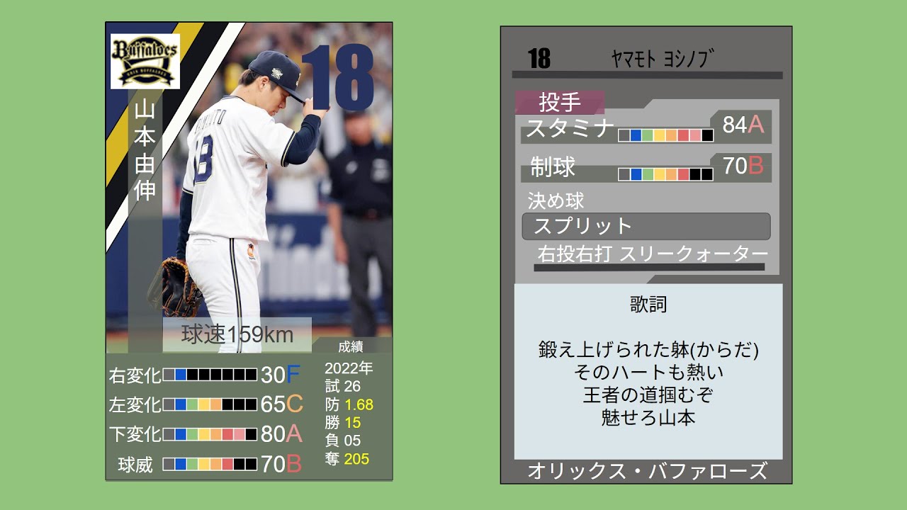 【2022】 オリックス・バファローズ応援歌 1-9＋α