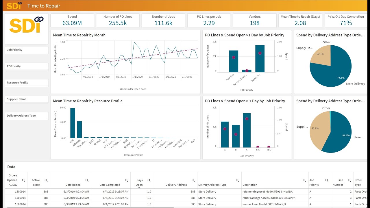SDI ZEUS Data Analytics Demo