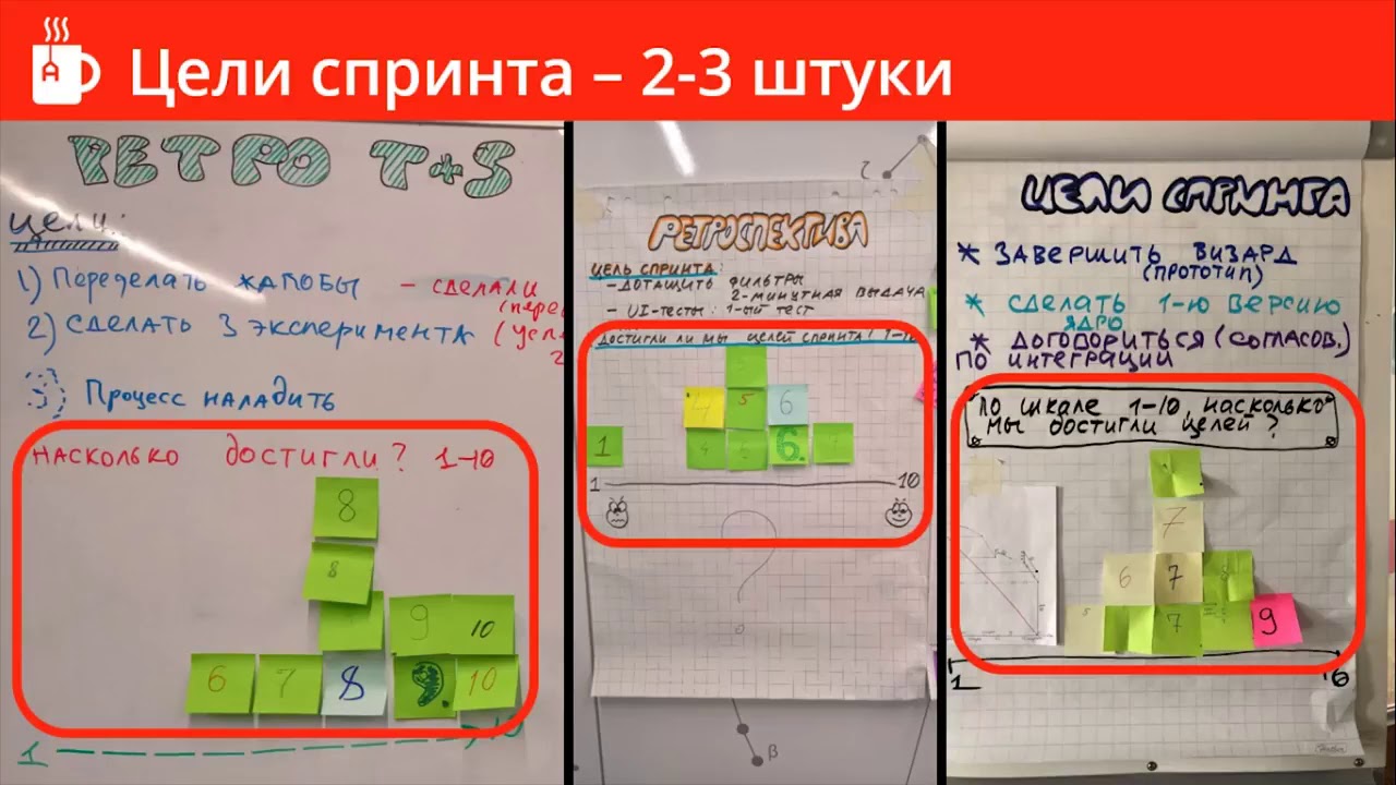 Управление по целям команды, множества команд и компании, Сергей Рогачев, ScrumTrek