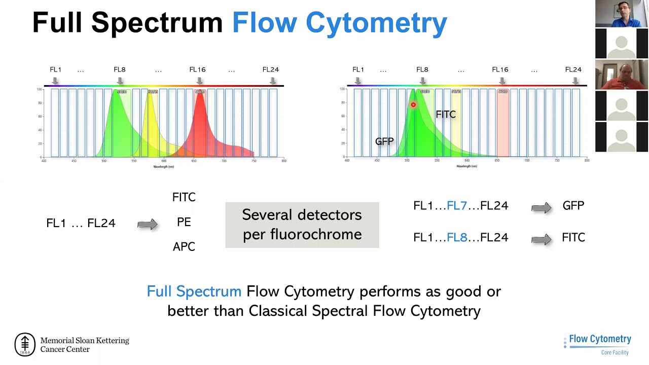 200416 Gardner Full Spectrum Cytometry