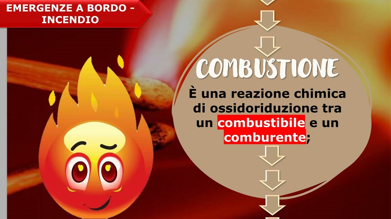 11 - Triangolo del fuoco