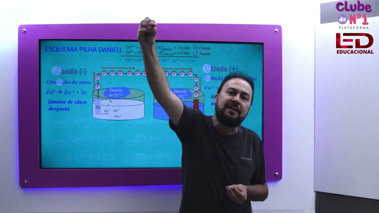 Aula 92   Físico Química   Eletroquímica   Esquema Pilha de Daniell