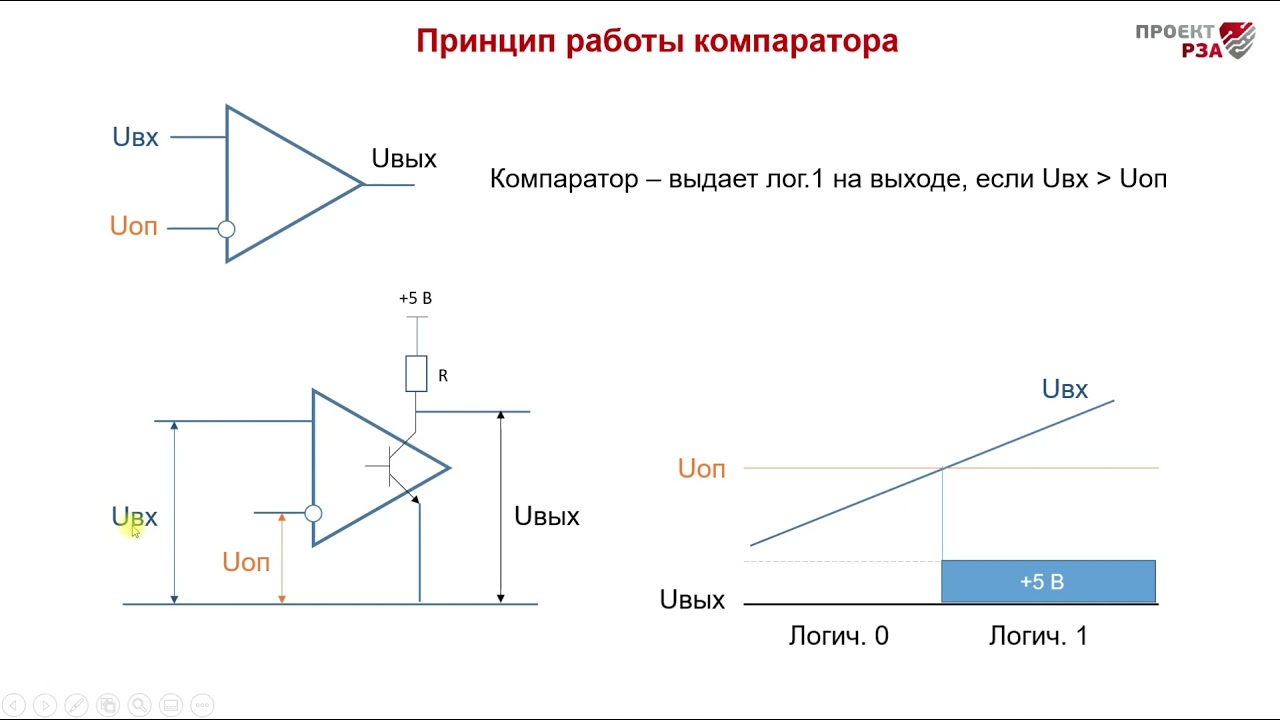 Принцип цифровой обработки сигналов тока и напряжения для релейной защиты