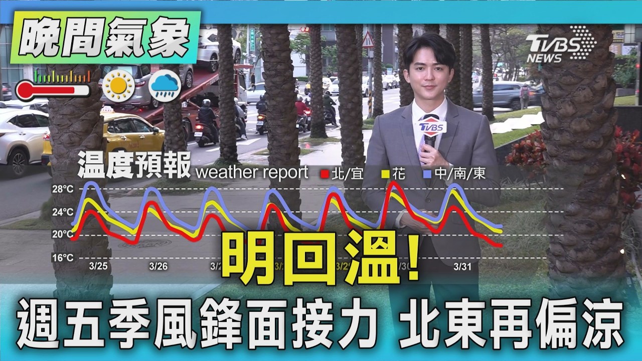 天氣/明回溫! 週五季風鋒面接力 北東再偏涼｜氣象主播 吳軒彤｜TVBS氣象站｜TVBS新聞20260325 @TVBSNEWS01
