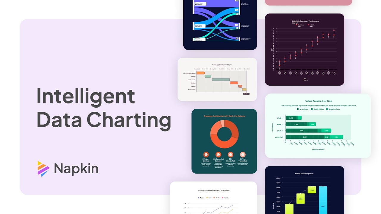 Intelligent Data Charting is Now Live - Turn Data Into Visual Stories #napkinai