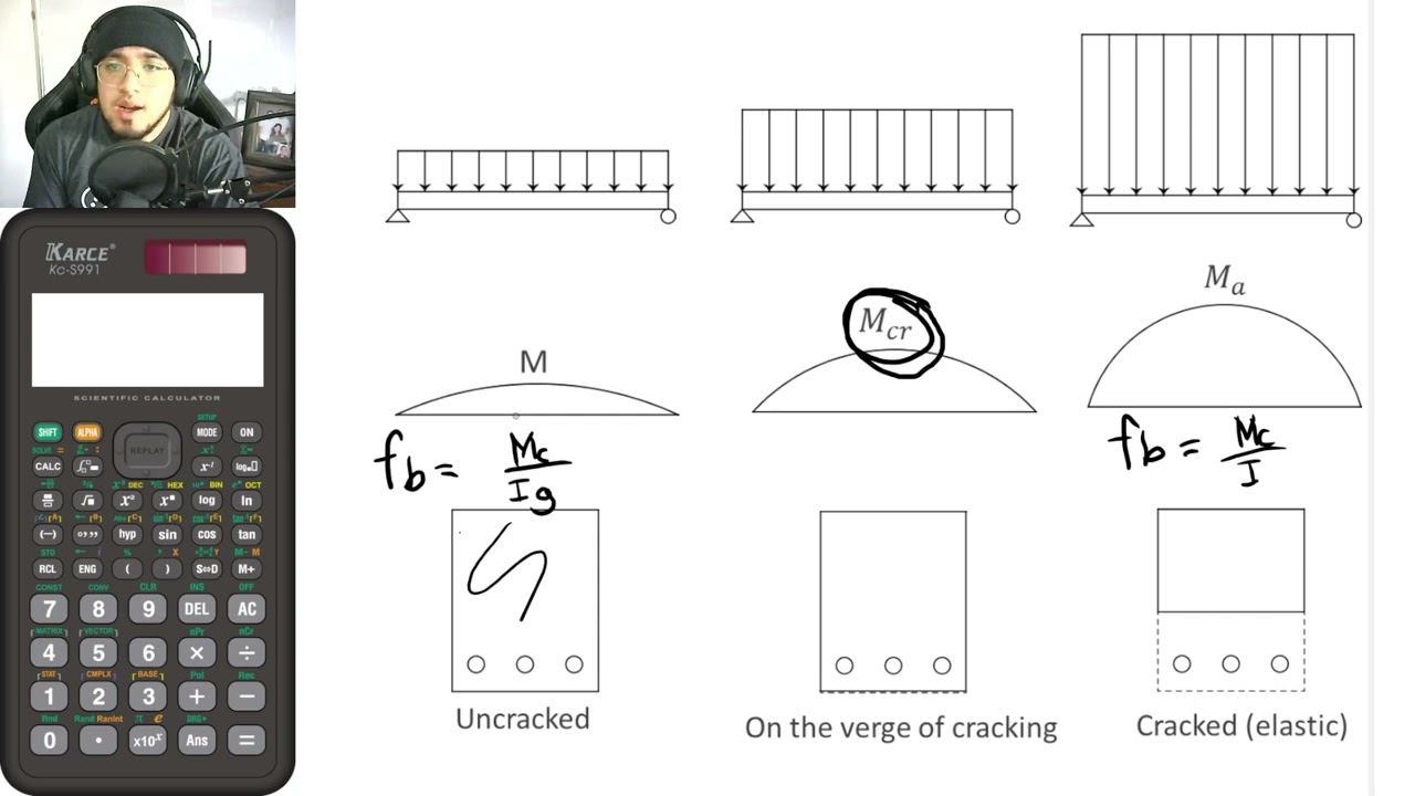 WSD part 1: Working Stress Design Principles+ Uncracked Section Problem