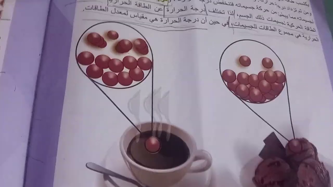 فيزياء للصف الأول متوسط ص61,62,63 (الجزء الأول)♡. 