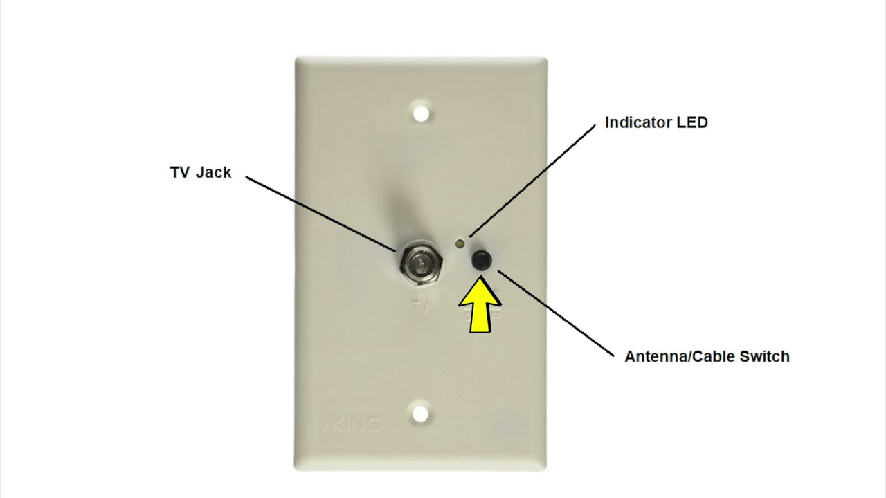 All about your RV's Antenna Connection