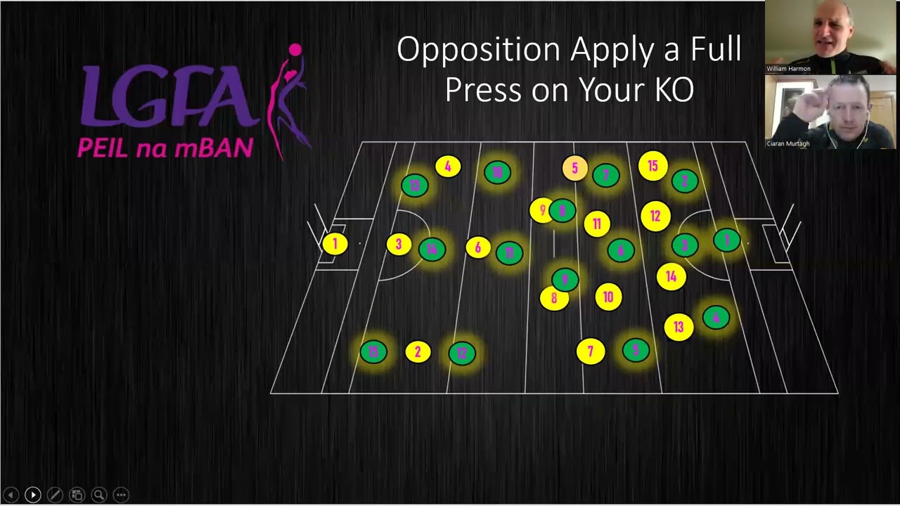 Coach Education Series - Counteracting Opposition Tactics and Systems of Play