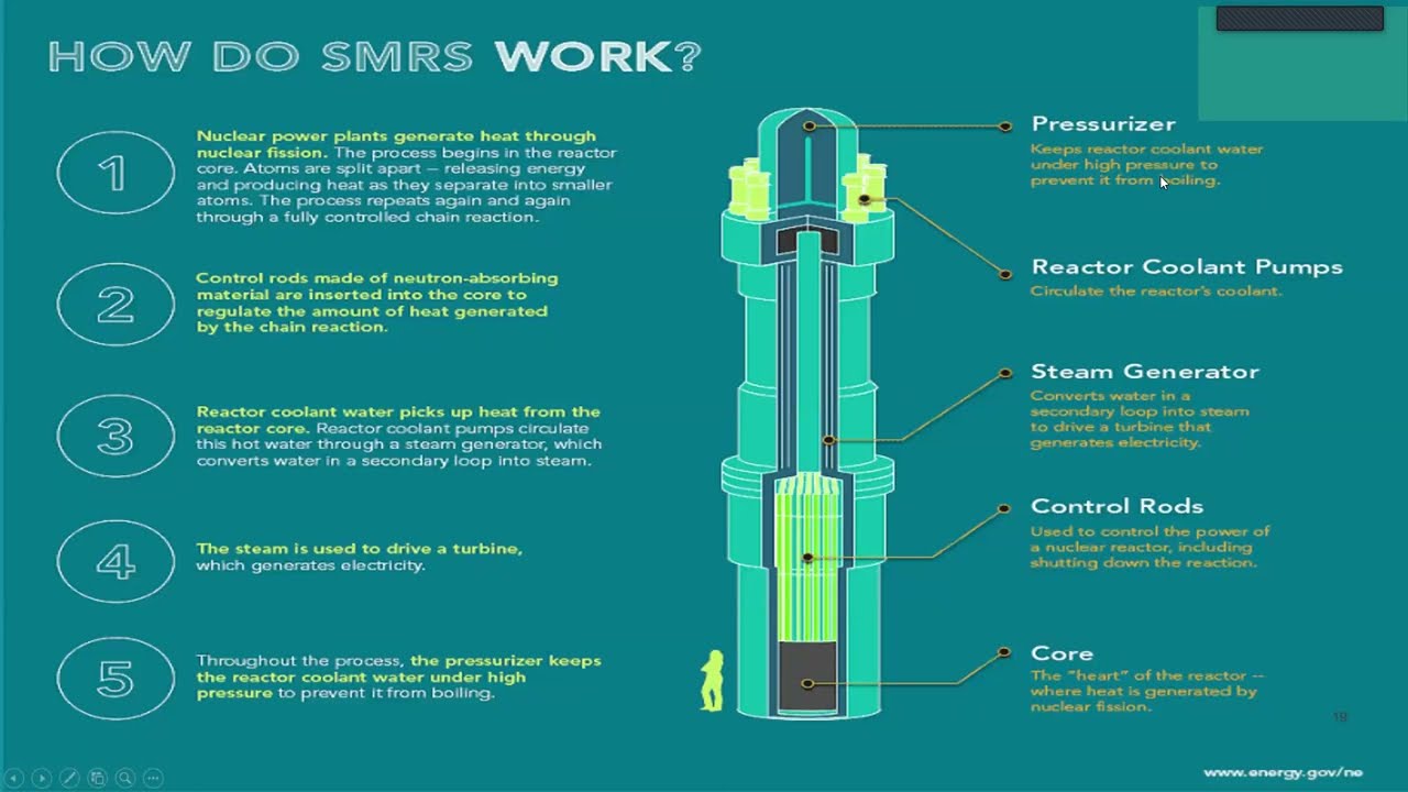 Nuclear Reactor Types & Applications_