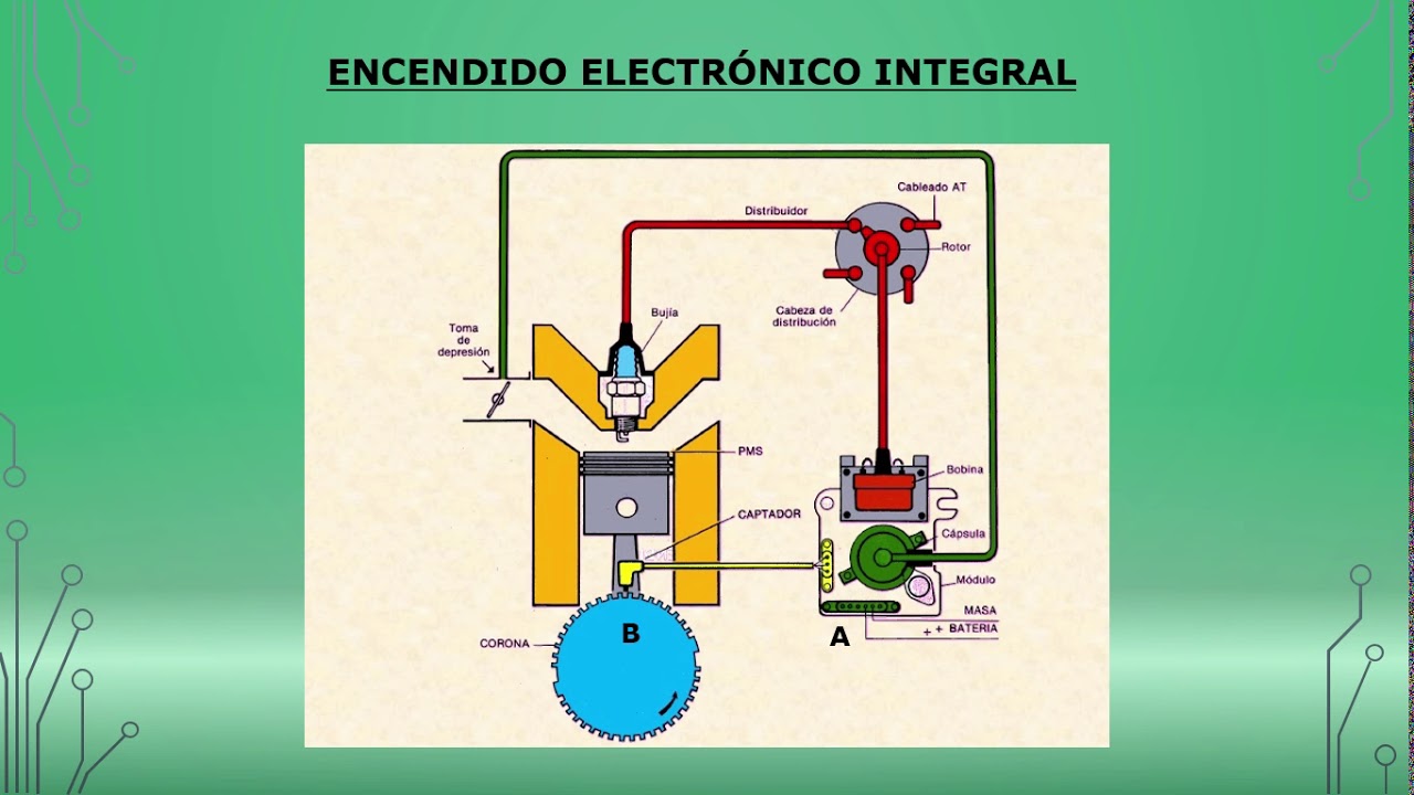 Encendido Transistorizado