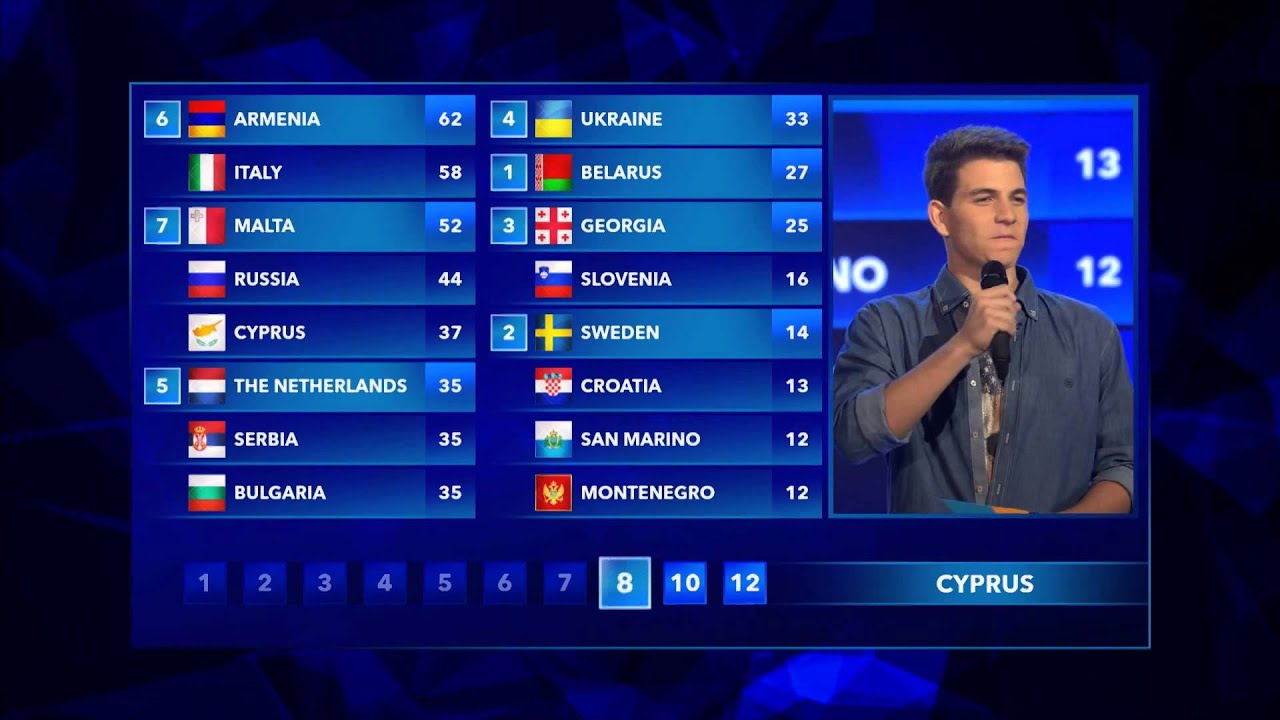 HD JESC2014 Junior Eurovision Malta FULL VOTING and RESULT