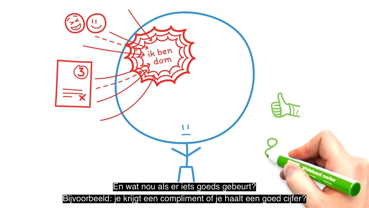 Animatie van PE filmpje negatief zelfbeeld