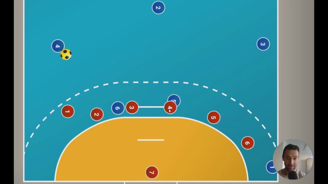 Handball Spielzug - Rückraumshooter sehr effektiv gegen 6:0-Deckung in Position bringen