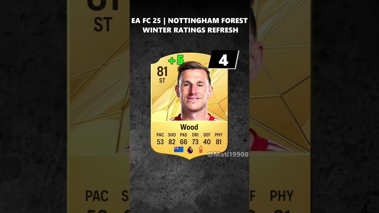 EA FC 25 | NOTTINGHAM FOREST WINTER RATINGS UPGRADES & DOWNGRADES! #eafc#elanga #wood #nottingham