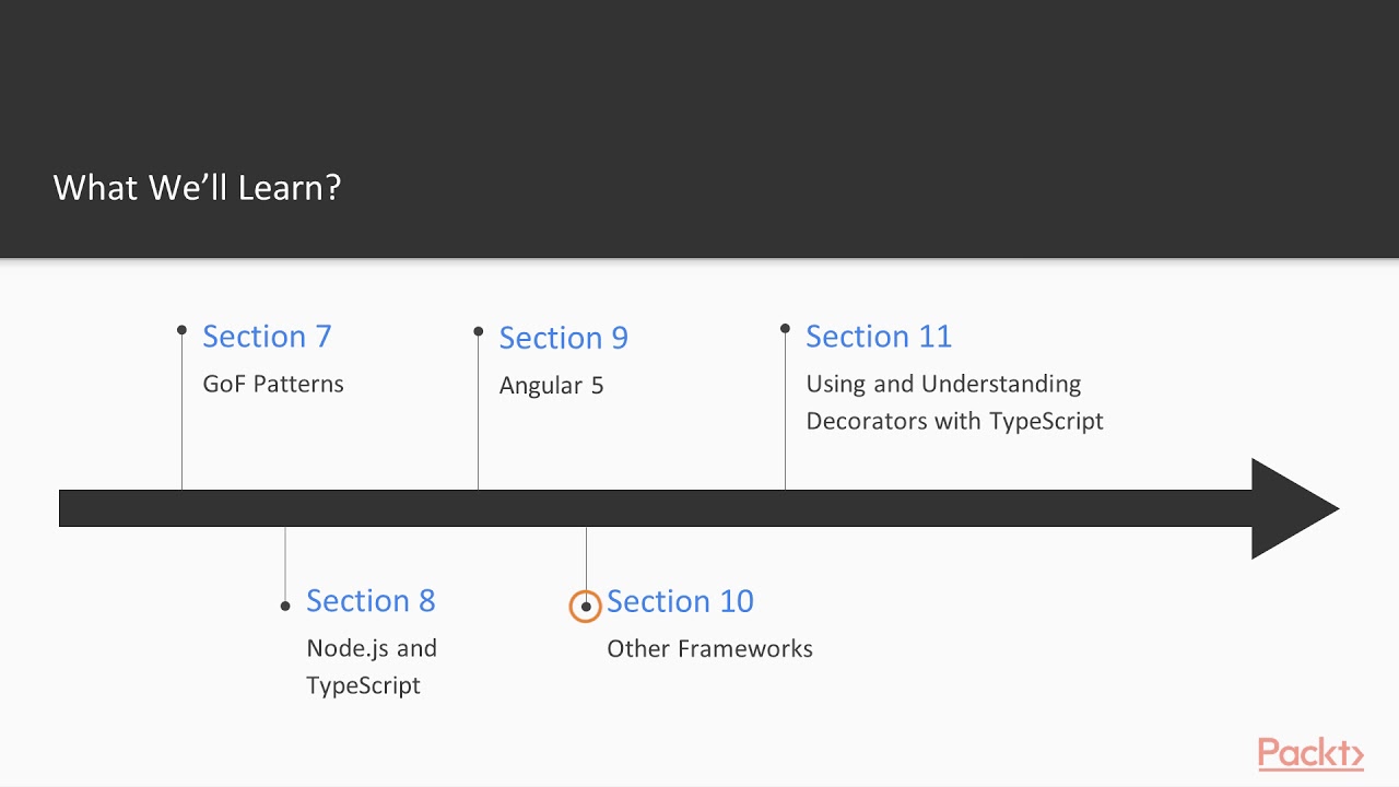 Mastering TypeScript Programming Techniques: The Course Overview| packtpub.com