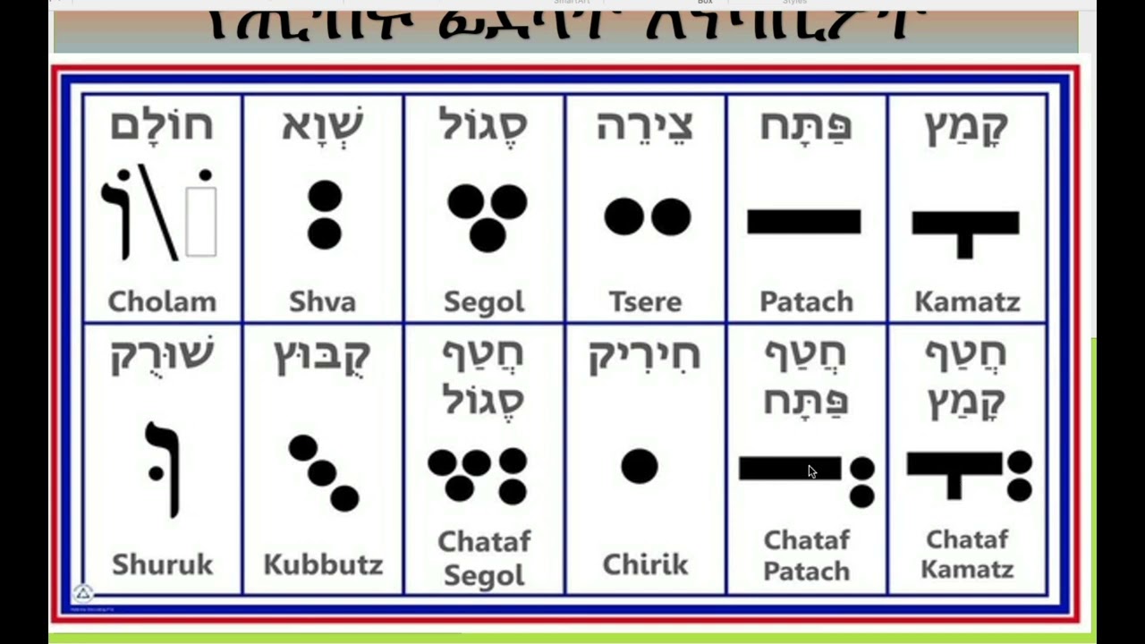 የሒብሩ ቋንቋ አናባቢዎችን እንማር Part 3
