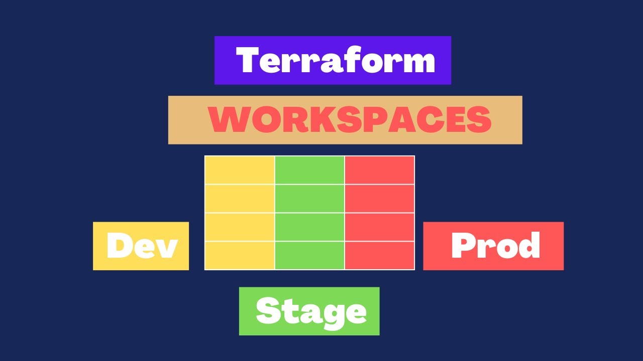 Terraform workspace | implementing terraform workspaces