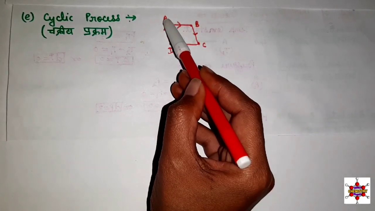 Basics of thermodynamics part II