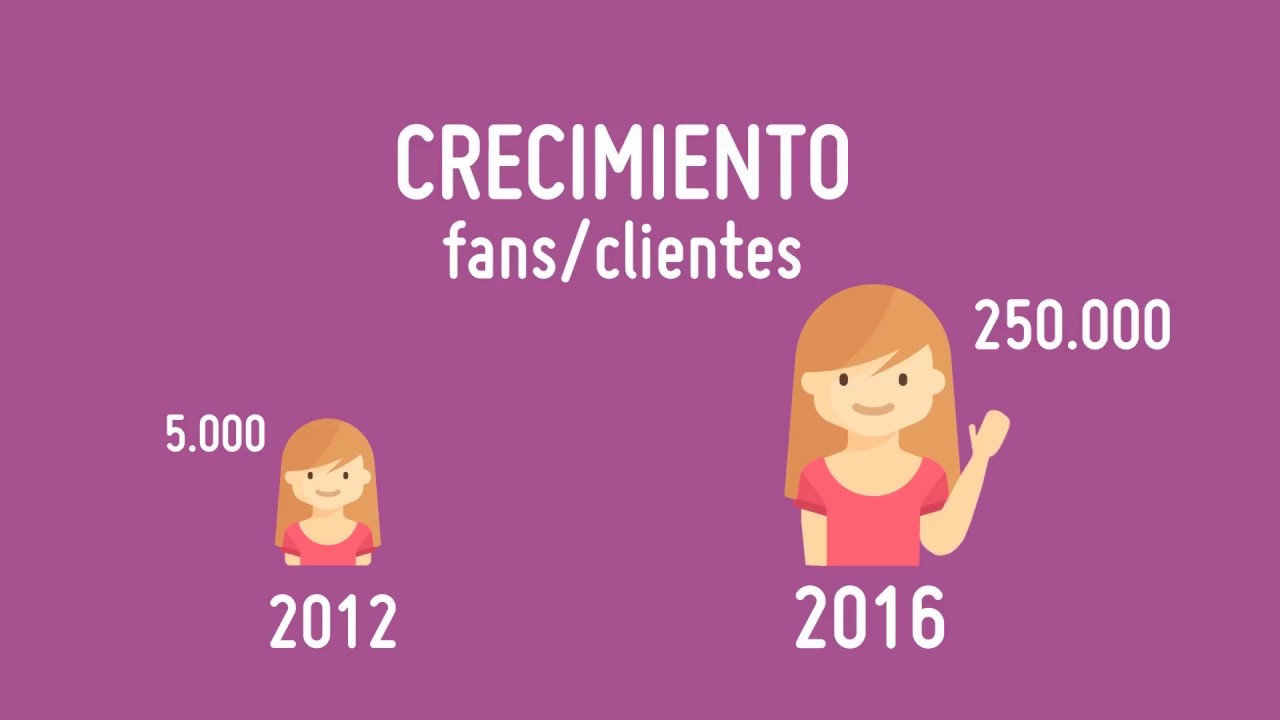 Ecommerce Tour Bilbao: Caso de éxito Pisamonas