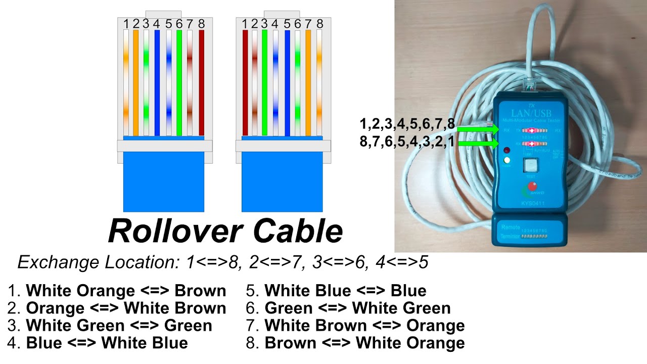 How to Make an Ethernet Network Cable - Rollover Cable Full Demo