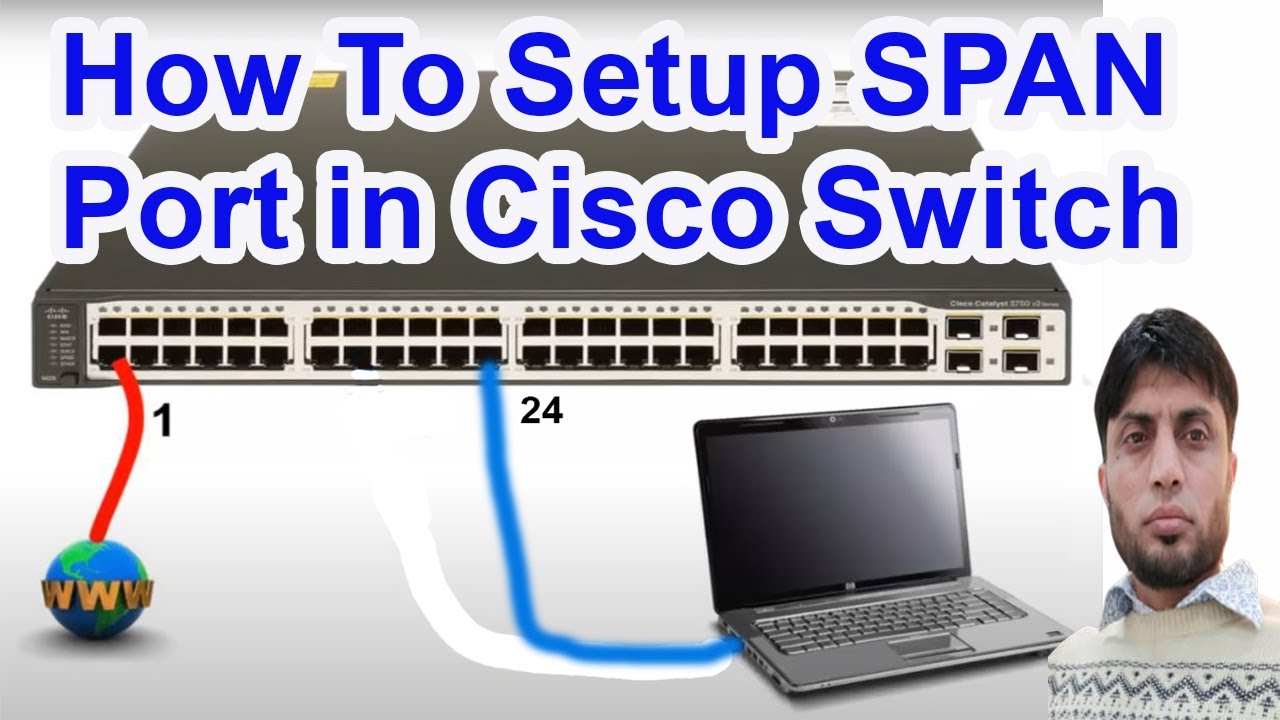 How To Setup SPAN Port in Cisco Switch