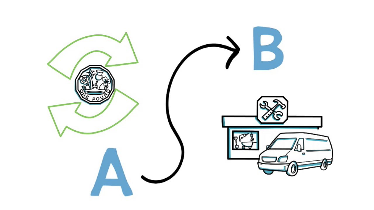 BIZL - how it works