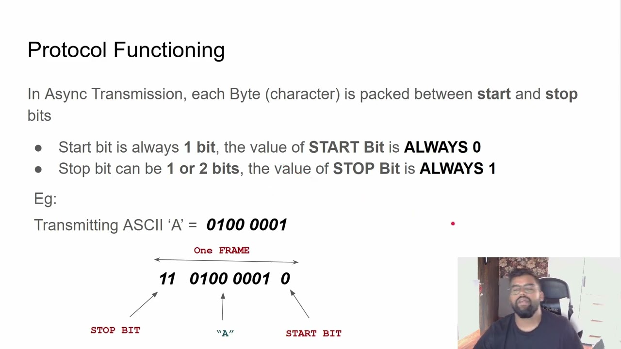 Understanding UART in STM32 | What is UART and How It Works (Bare Metal Programming Series)