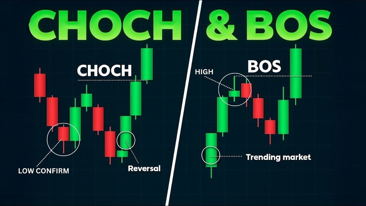 Valid BOS & CHoCH Explained | How to Confirm Highs and Lows in Trading