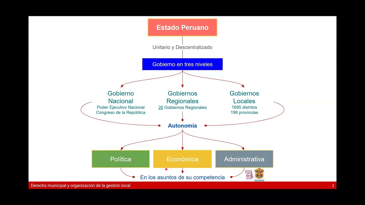 CURSO ESPECIALIZADO/PROCEDIMIENTO ADMINISTRATIVO MUNICIPAL Y CONTROL INSTITUCIONAL Y FISCALIZACIÓN