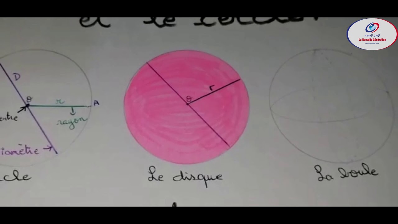 le disque , la boule et le cercle CE3