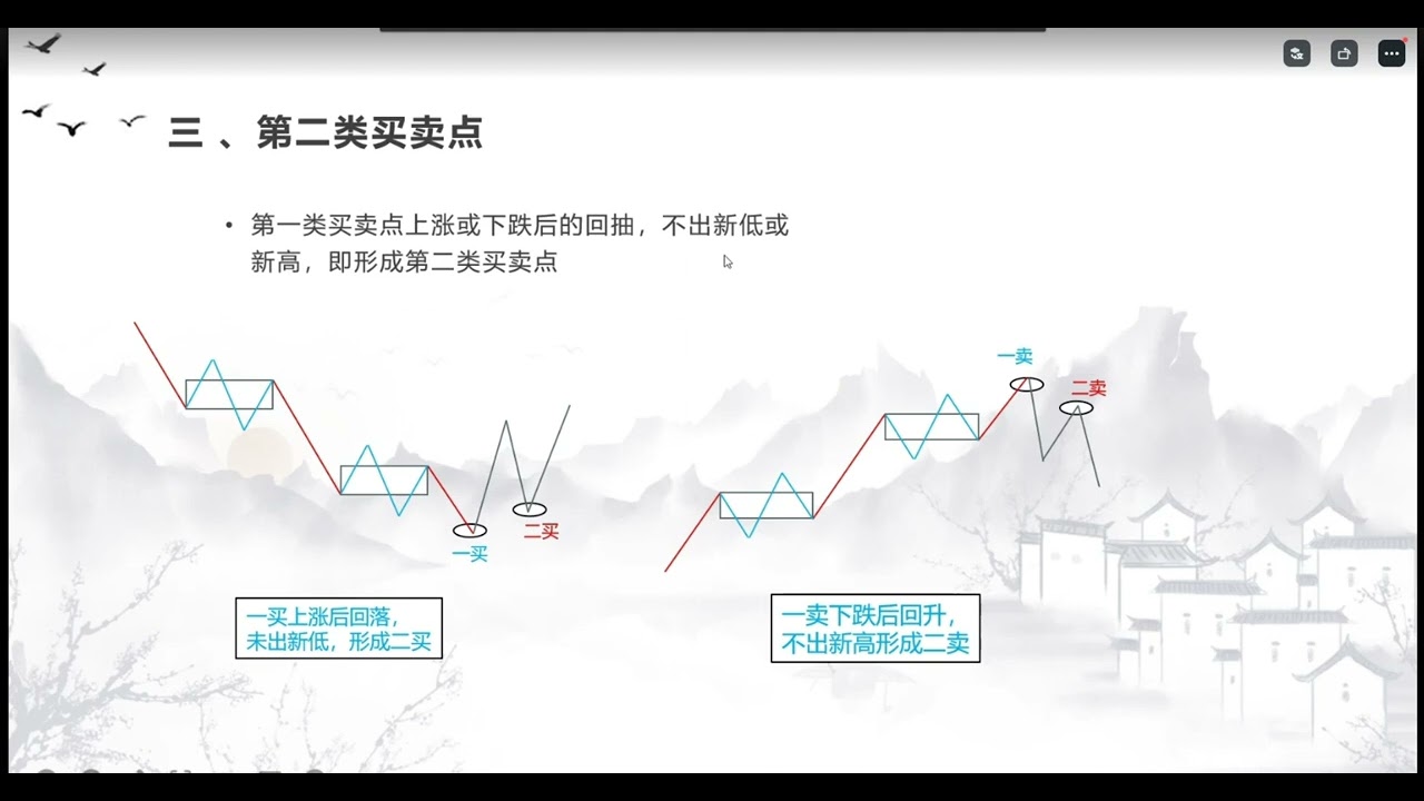 10缠论：买卖点。一万块钱的交易策略课程免费分享了，学会这一个其他的策略都不需要研究了