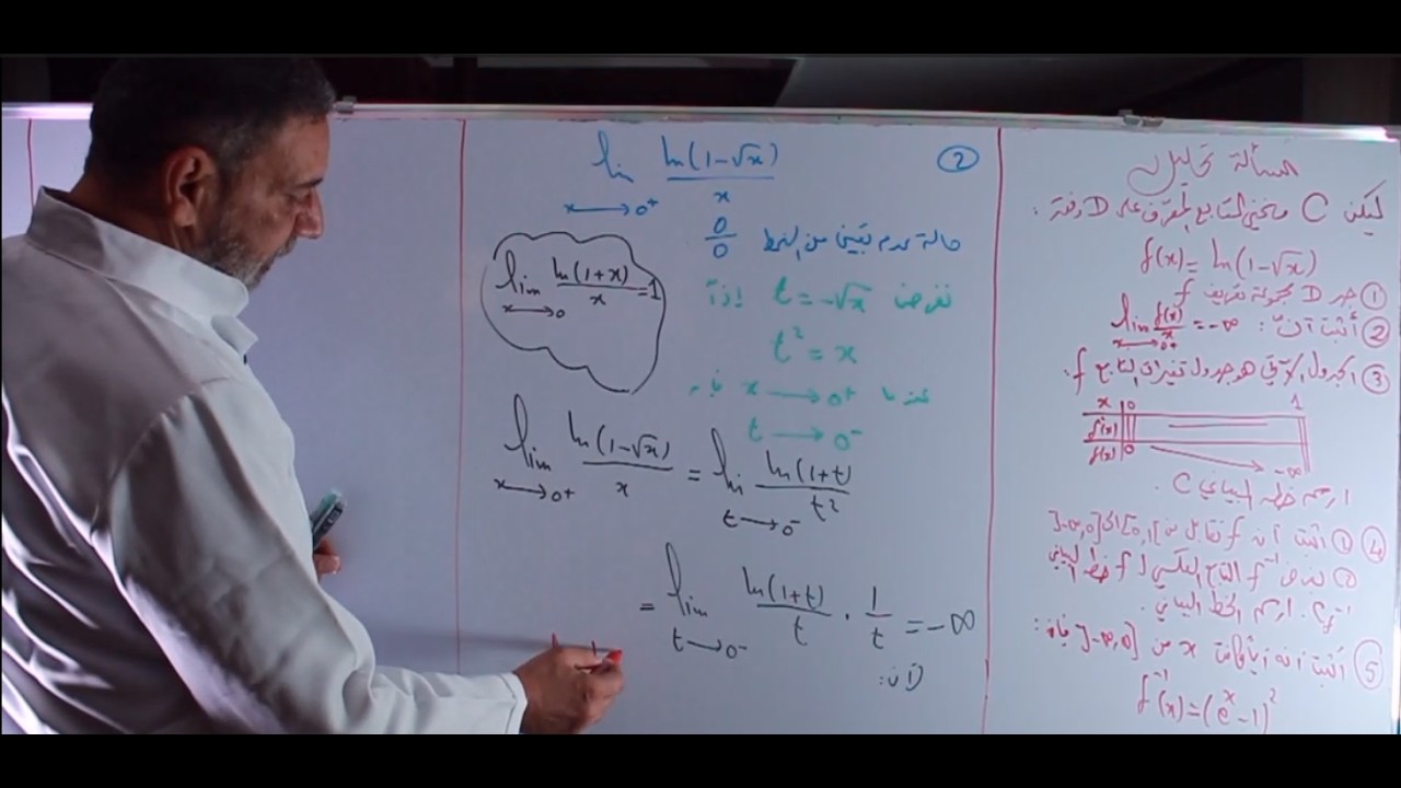 مسألة تحليل تابع مميزة جدا