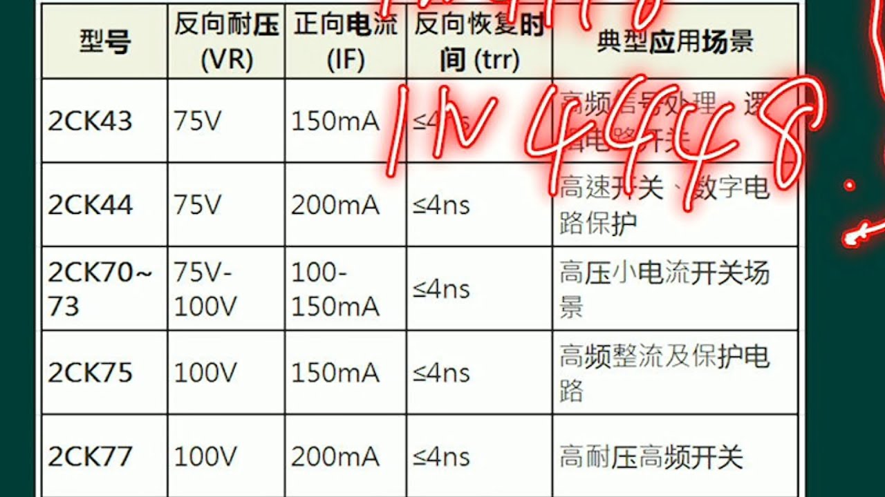 这些常用二极管技术文档中的这些参数是什么意思，哪些参数最重要