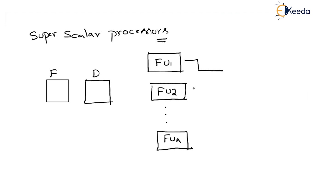Super Scalar Processors - Pipeline and Vector Processing - Computer Organization and Architecture