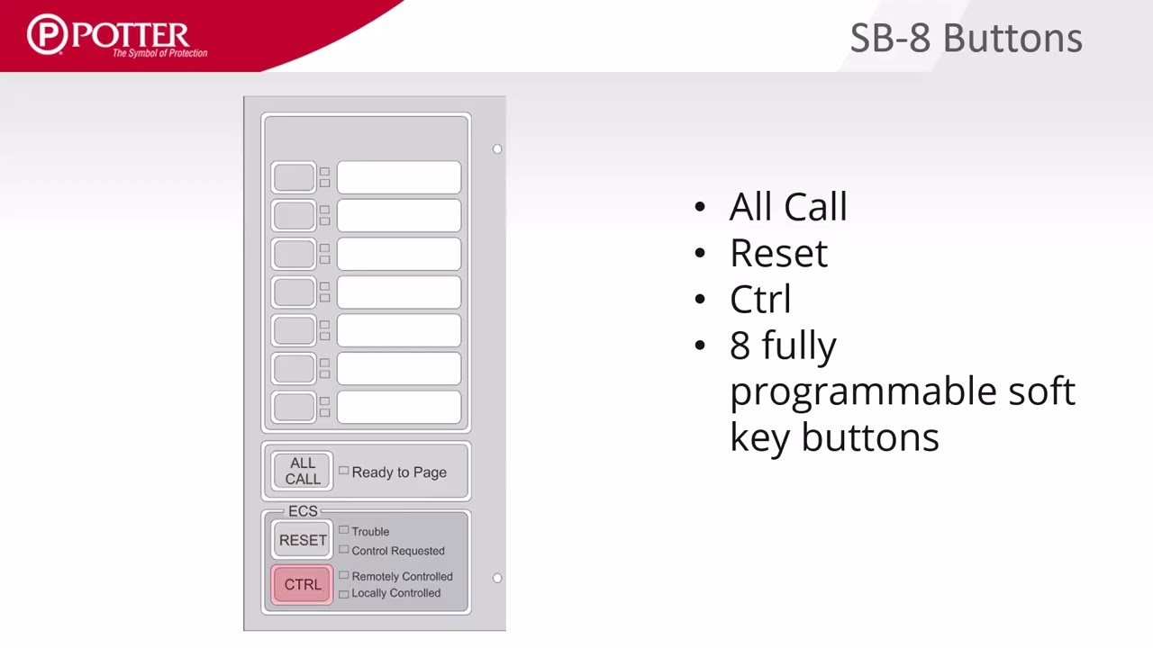 Integrated Voice Hardware