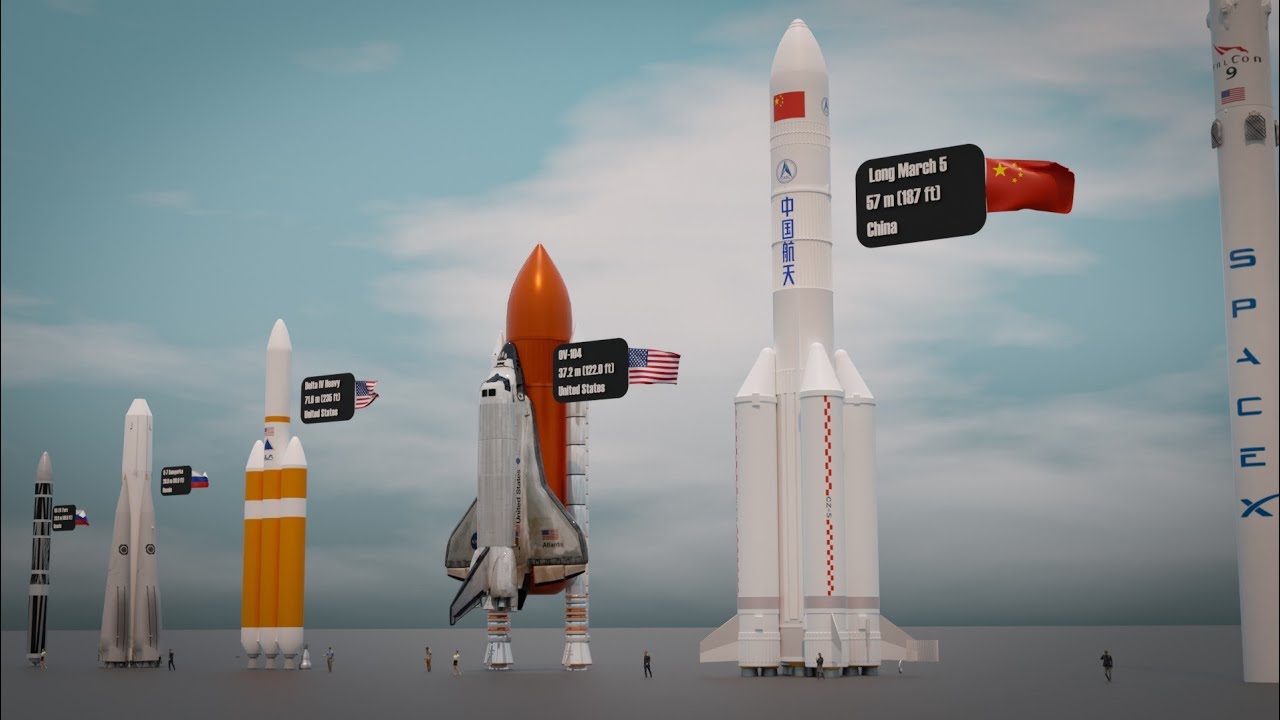 Ultimate Rocket Size Comparison in 3D Animation!