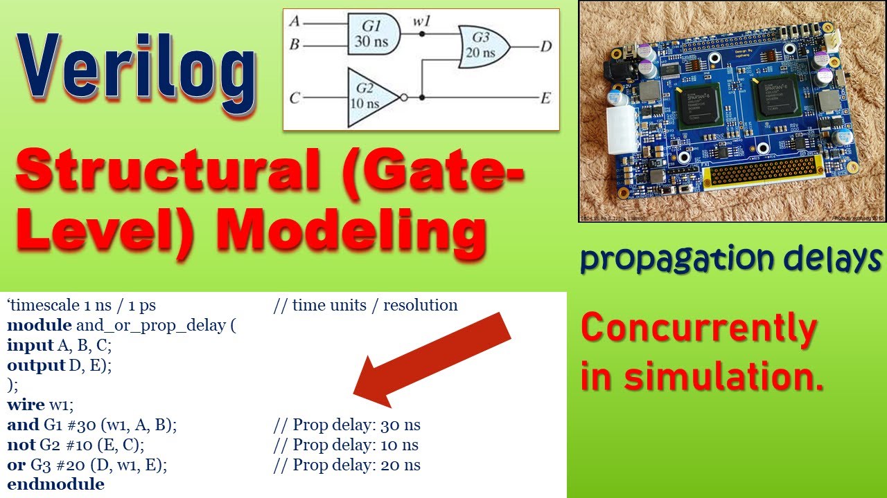 4 - Data Flow vs. Structural Modeling | verilog