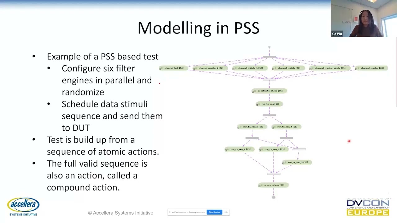 Does it Pay Off to Add Portable Stimulus Layer on Top of UVM IP Block Test Bench