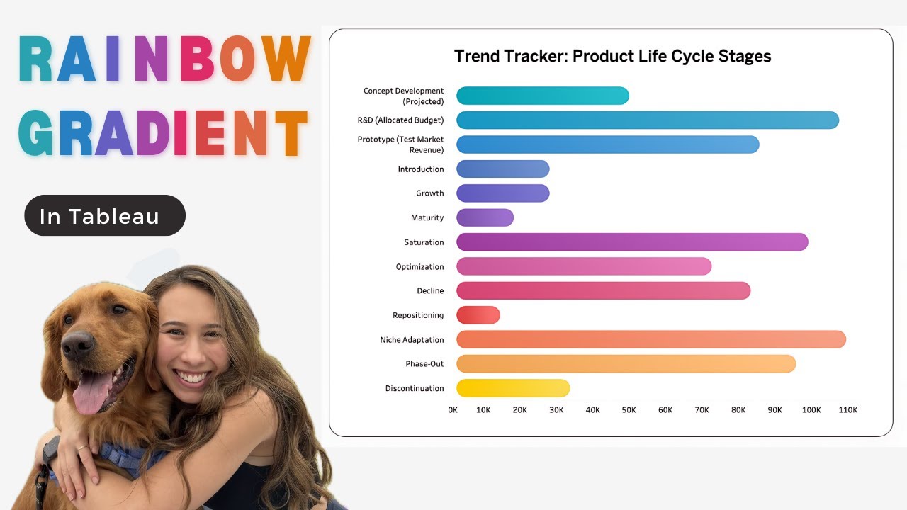 Upgradient Your Tableau: Rainbow Double Rounded Bar Chart