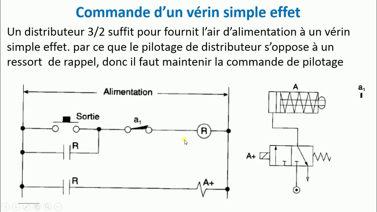 Circuits de commande électropneumatiques # Cours pneumatique (partie 13)