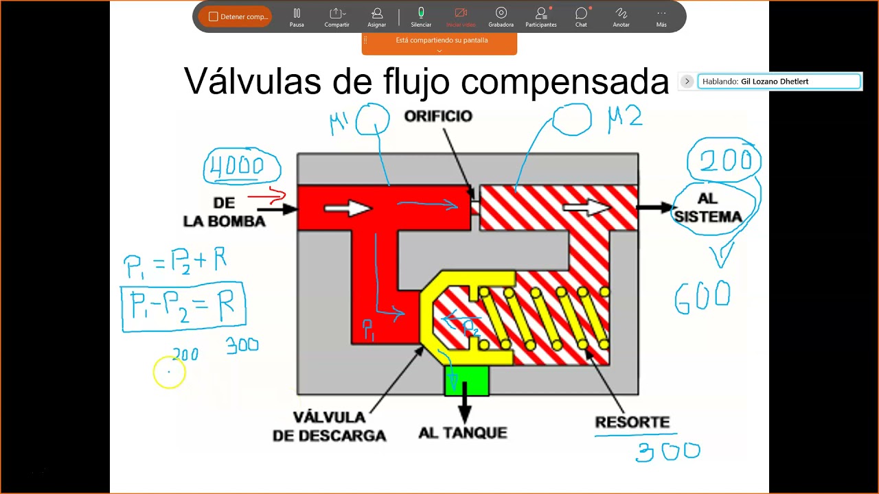 Válvula de flujo con compensador de presión