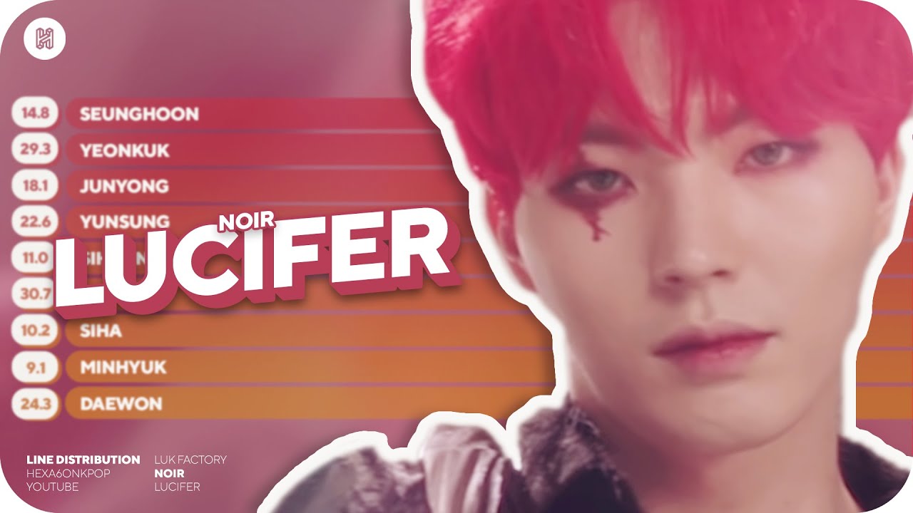 NOIR - Lucifer Line Distribution (Color Coded)